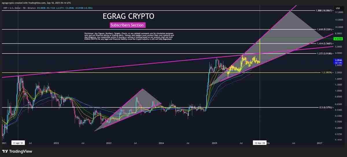 瑞波币(XRP)价格“蓄势待发”:一文了解为何下一个目标是15美元?