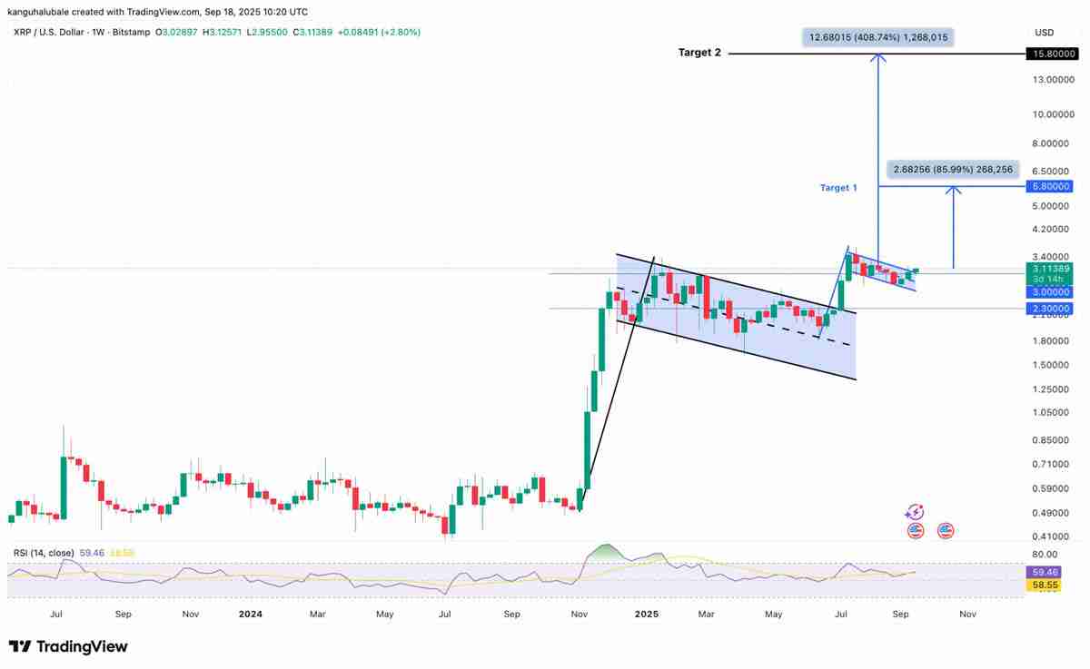 瑞波币(XRP)价格“蓄势待发”:一文了解为何下一个目标是15美元?