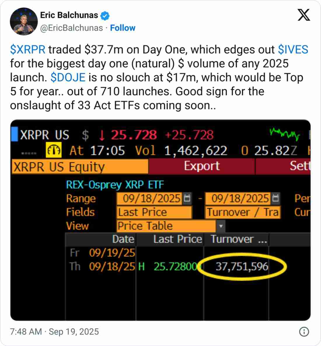 喜报:Rex-Osprey的瑞波币(XRP)、狗狗币(DOGE)ETF首日表现不俗,交易量达5400万美