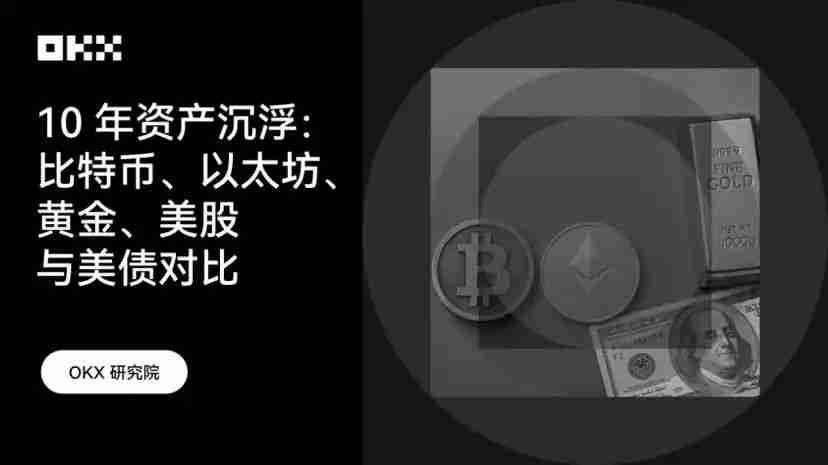 OKX研究院|主流资产10年表现大起底,比特币、黄金、美股、美债等数据真相