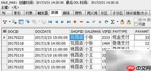 存销比报表设计指南