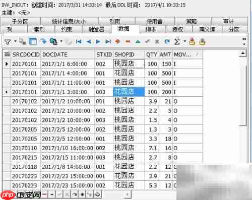 存销比报表设计指南
