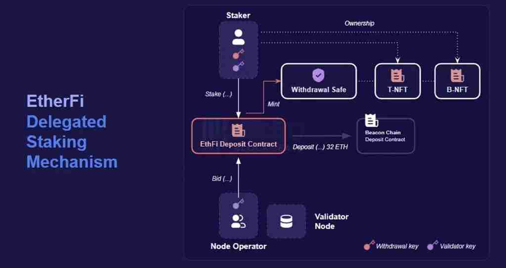 ether.fi (ETHFI)币是什么?未来价格如何?2025-2030年价格预测
