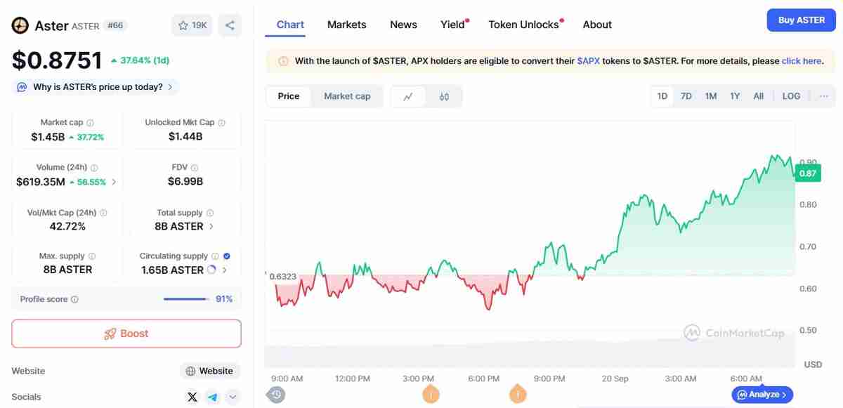 币安(Binance)期货推出新的 ASTER 和 TRADOOR 合约