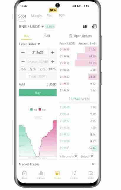 币安(Binance)期货推出新的 ASTER 和 TRADOOR 合约