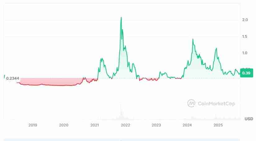 OriginTrail (TRAC) 币是什么?值得投资吗?TRAC价格预测2025-2031