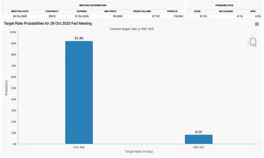 比特币(BTC)交易员紧盯关键价位,11.6万美元成多空博弈焦点原因分析