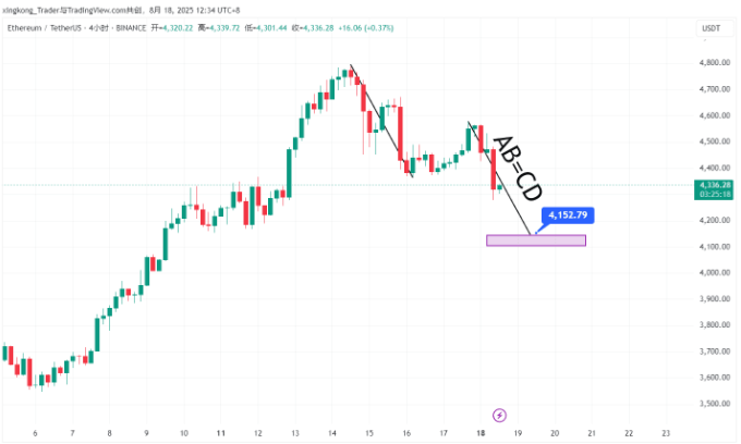 btc阳线阴线怎么区分 btc购买平台btc阳线阴线怎么看 - 创想鸟