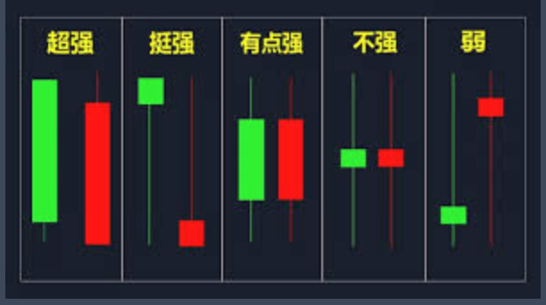 如何解读加密货币K线图?2025年新手指南 - 创想鸟