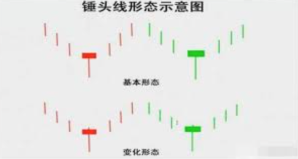 如何解读加密货币K线图?2025年新手指南 - 创想鸟