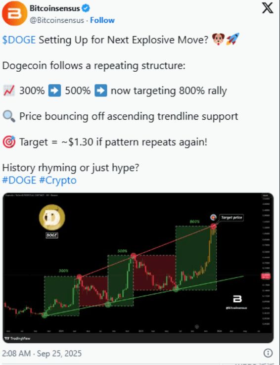 鲸鱼两天狂扫20亿DOGE!狗狗币要暴涨800%还是崩盘见血? - 创想鸟