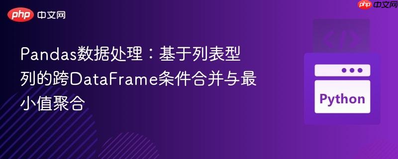 Pandas数据处理:基于列表型列的跨DataFrame条件合并与最小值聚合