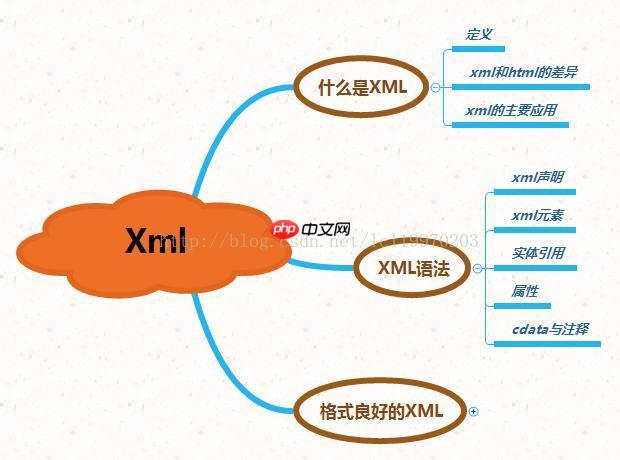 什么是xml swiss army knife