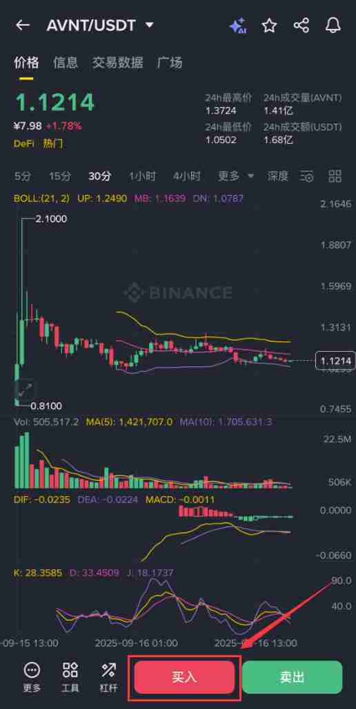 Avantis(AVNT)币是什么?AVNT价格预测:2025年AVNT能涨到多高?