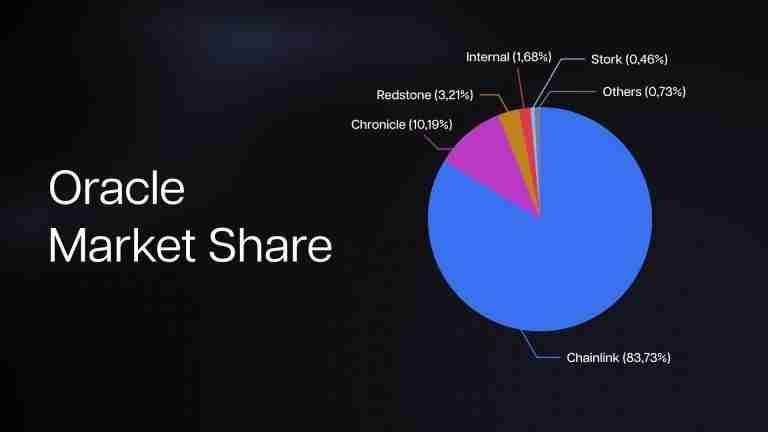 Chainlink2025-2050年价格预测：LINK币能达到1,000美元吗？