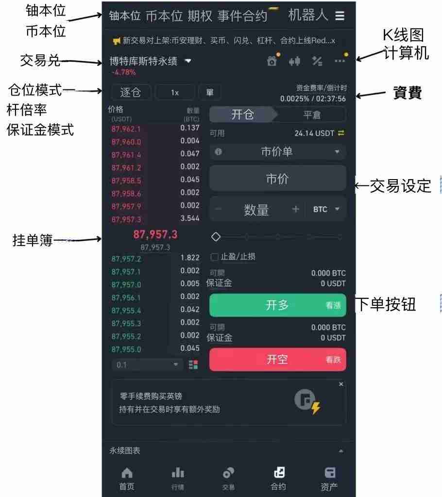 2025币安合约交易指南:下单交易前你必须注意的10个细节