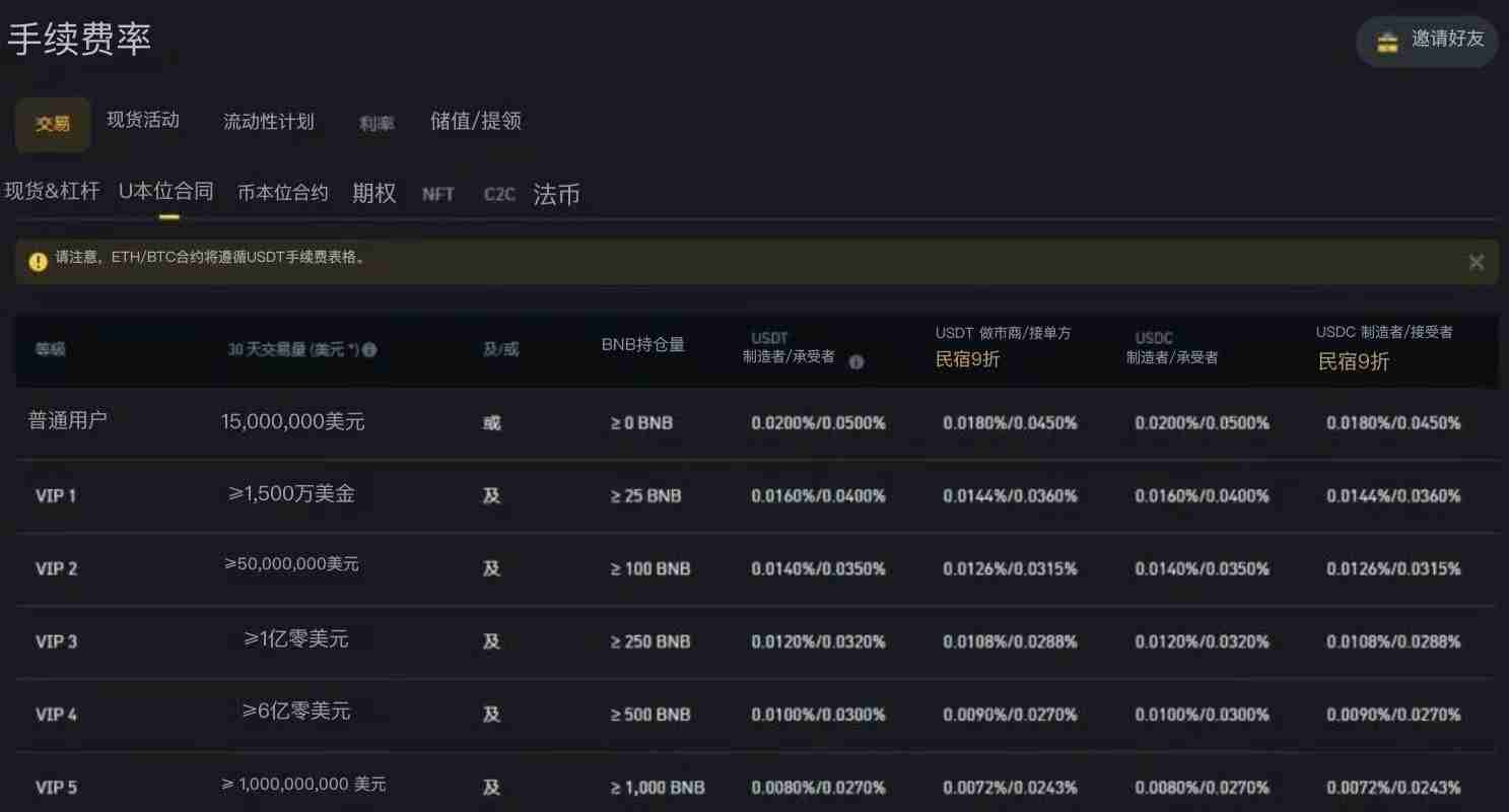 2025币安合约交易指南:下单交易前你必须注意的10个细节