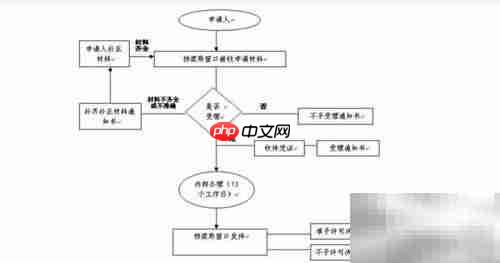 产品经理策划全流程