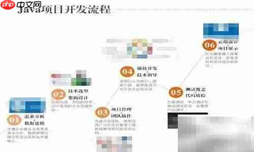 Java学习入门指南