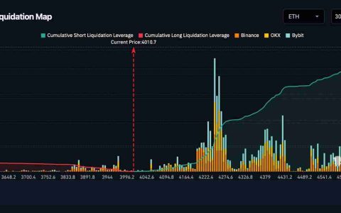 为何以太坊（ETH）在短短一周内下跌了不止20％？未来如何？