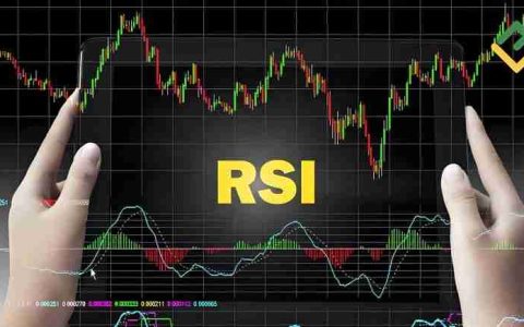 币圈技术分析教学：如何用RSI指标判断市场强度？