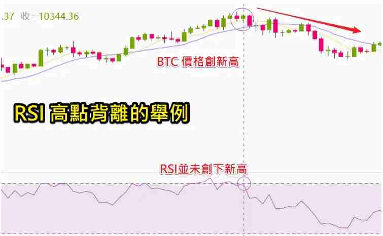 币圈技术分析教学:如何用RSI指标判断市场强度?