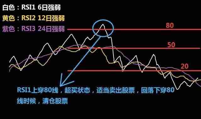币圈技术分析教学:如何用RSI指标判断市场强度?