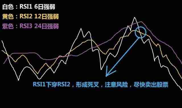 币圈技术分析教学:如何用RSI指标判断市场强度?