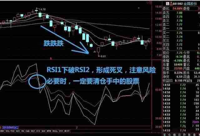 币圈技术分析教学:如何用RSI指标判断市场强度?
