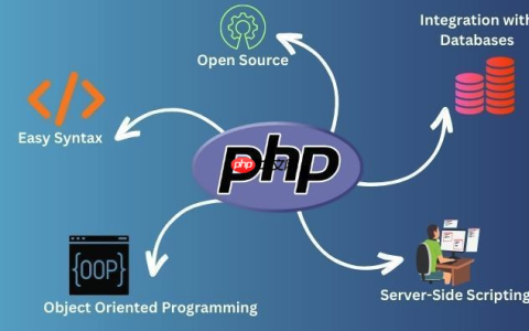 实现php递归函数处理多级权限_基于php递归函数构建权限结构