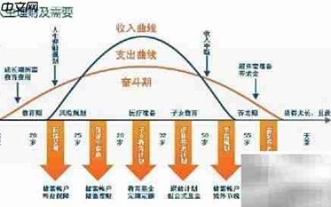 家庭理财必备12条准则