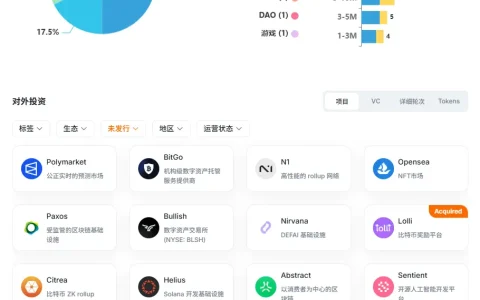 扒一扒Plasma背后的华尔街顶级VC Founders Fund：手里还有哪些空投大毛？
