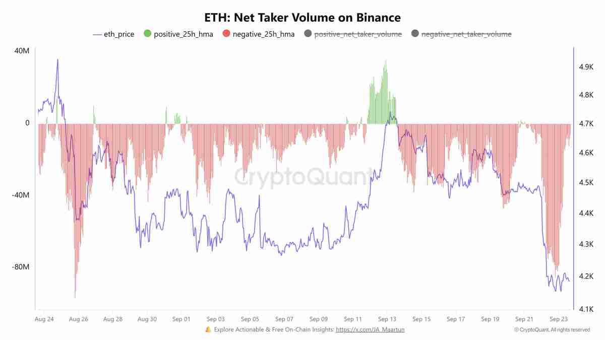 Crazzyblockk分析师：以太坊（ETH）价格热度回落，但5000美元仍为年终目标