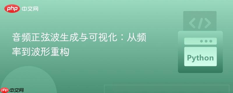 音频正弦波生成与可视化:从频率到波形重构