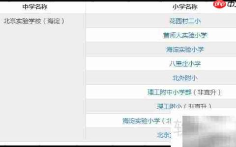 北京实验学校中学部招生小学名单