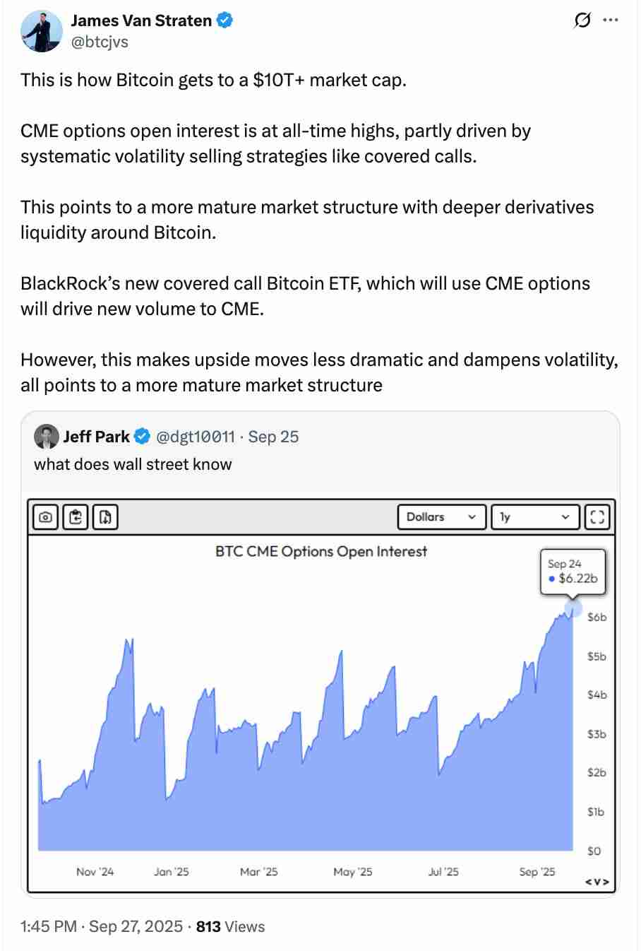 James Van Straten分析师:期权和衍生品将推动比特币(BTC)市值达到10万亿美元