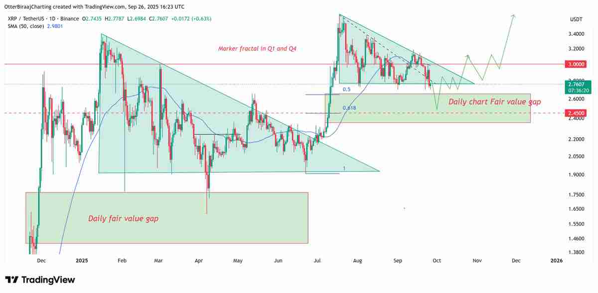 瑞波币（XRP）或再跌10%：一文详细了解多头何时出手止跌？