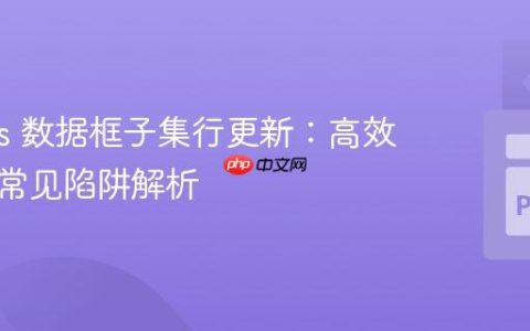 Pandas 数据框子集行更新：高效赋值与常见陷阱解析