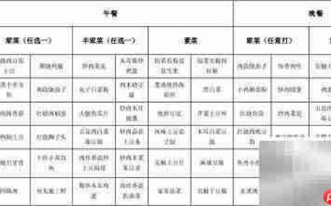 食堂买菜数据分析技巧