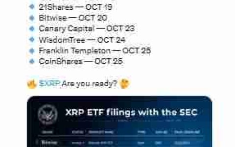十月份 XRP ETF 决策获批能否推动价格创下新高？