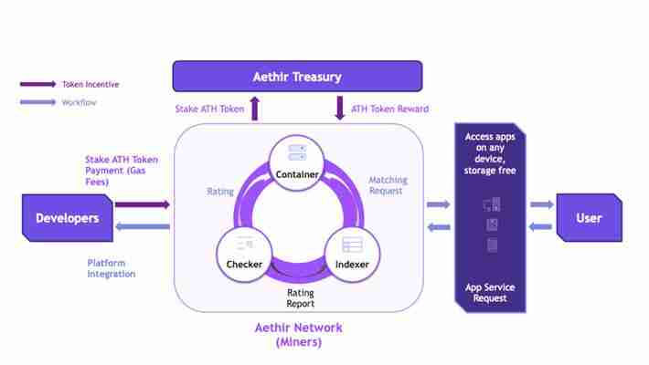 什么是Aethir(ATH)币?ATH代币经济学、未来前景及空投指南