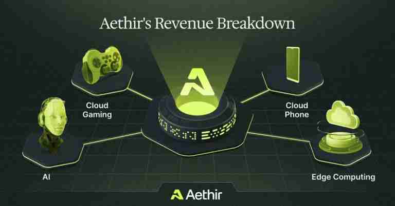 什么是Aethir(ATH)币?ATH代币经济学、未来前景及空投指南