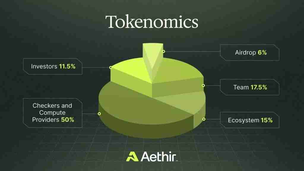 什么是Aethir(ATH)币?ATH代币经济学、未来前景及空投指南