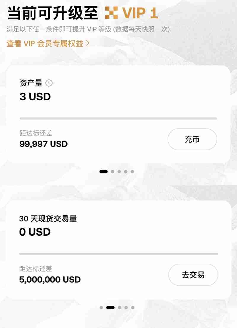 OKX VIP申请教学:如何成为VIP?需要什么资格?欧易VIP的6大专属权益介绍