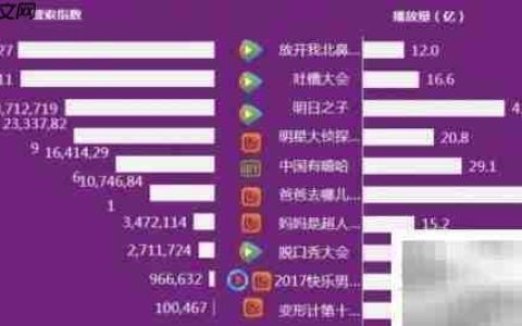 一集电视剧消耗多少流量？