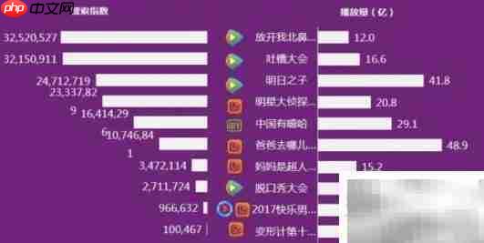 一集电视剧消耗多少流量?