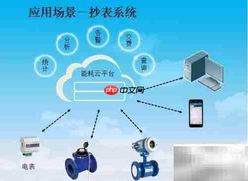 唐管家物联网智慧管理系统