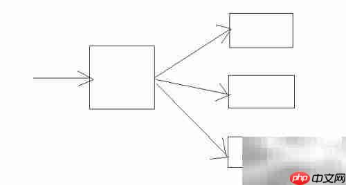 Java门户设计模式解析