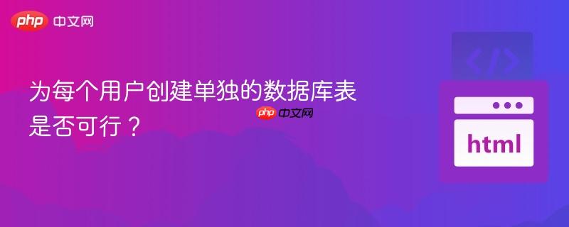 为每个用户创建单独的数据库表是否可行?