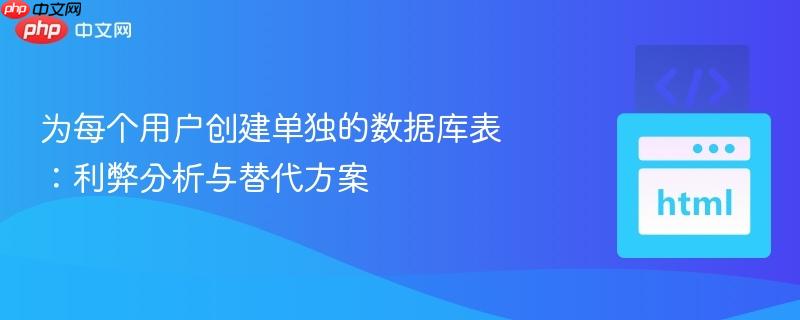 为每个用户创建单独的数据库表:利弊分析与替代方案